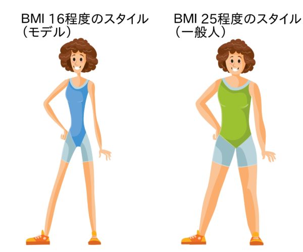 モデルの平均体重は モデルになるには体重ではなくbmiを意識 Spica